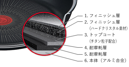 ティファール史上最高峰の耐久性とこびりつきにくさを誇るコーティング