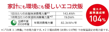 家計にも環境にも優しいエコ炊飯