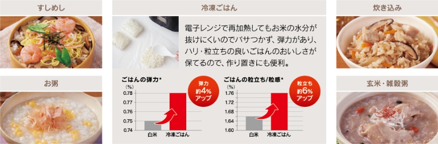 すしめし お粥 冷凍ごはん 炊き込み 玄米・雑穀粥