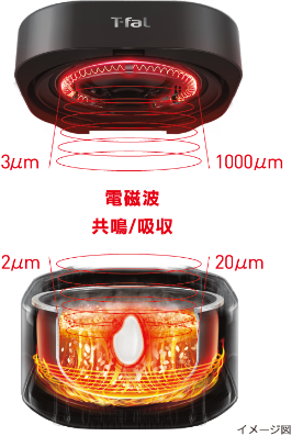 ティファール ザ・ライス 遠赤外線IH炊飯器｜ティファール公式