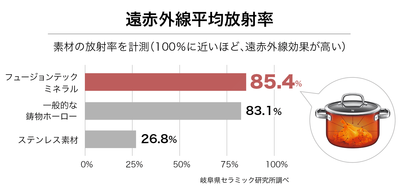 遠赤外線平均放射率