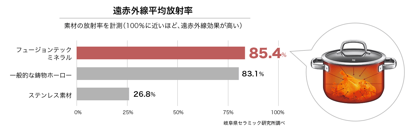 遠赤外線平均放射率