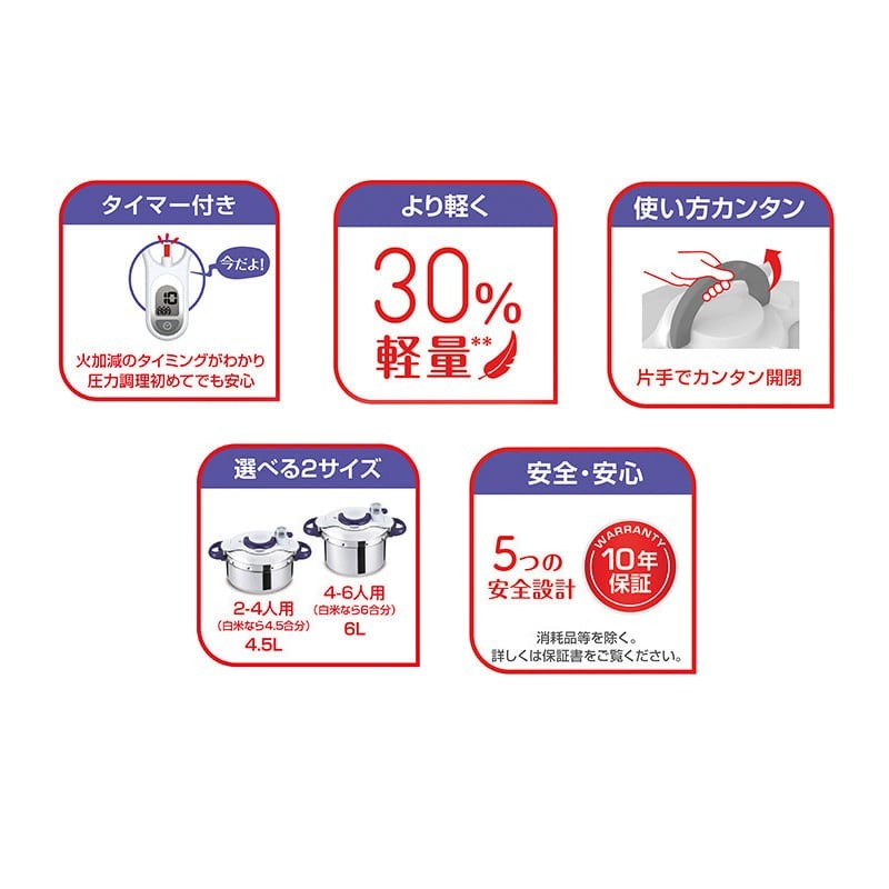 クリプソ ミニット パーフェクト 4.5L - グループセブ ジャパン公式