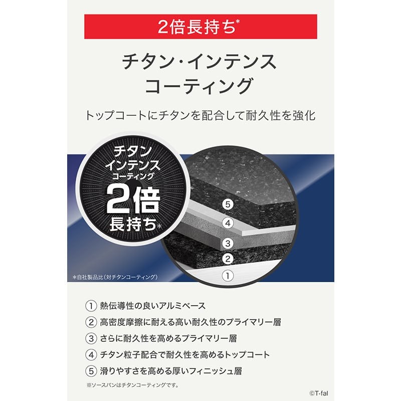 インジニオ・ネオ フレンチロースト セット9 - グループセブ ジャパン