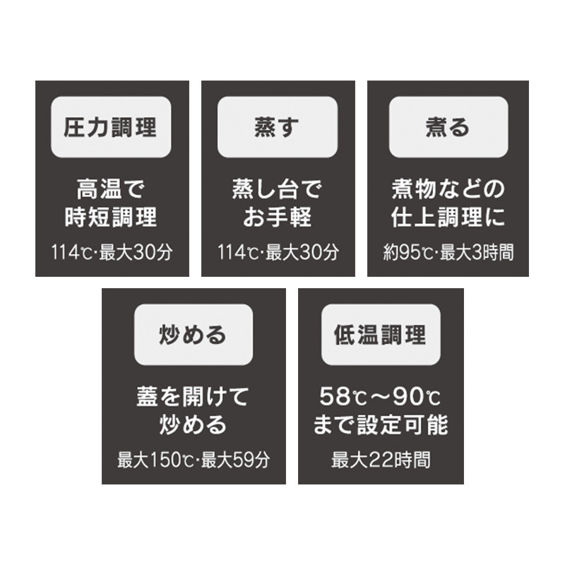 ラクラ・クッカー コンパクト電気圧力鍋（1台10役） - グループセブ ジャパン公式オンラインショップ