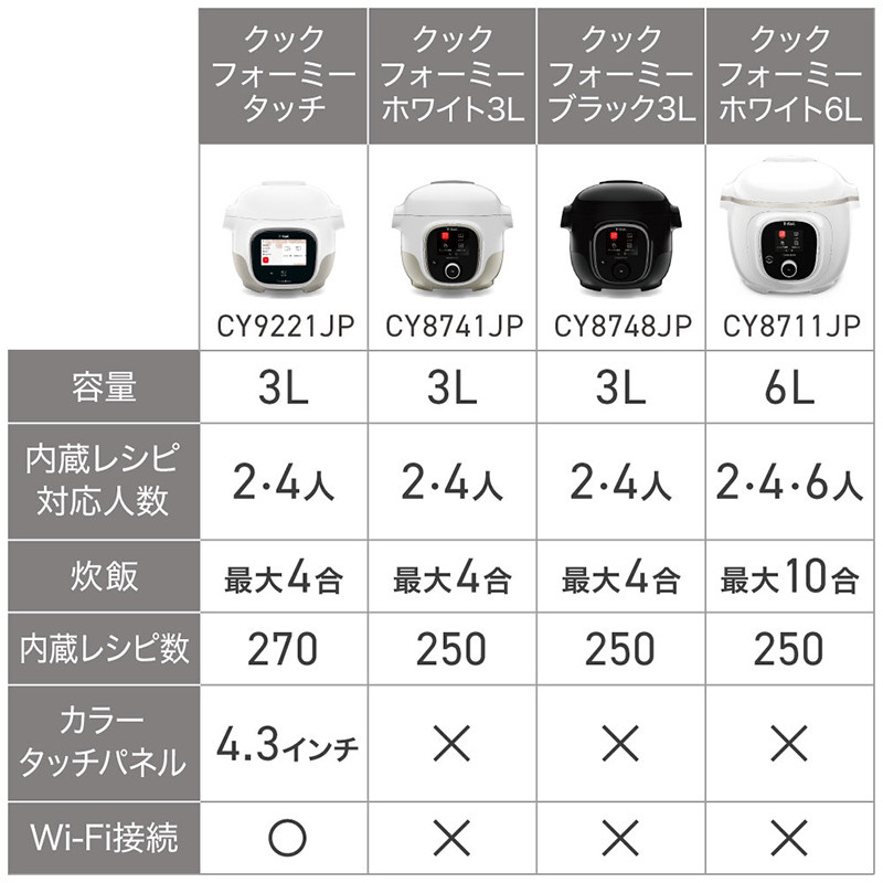 クックフォーミー タッチ ホワイト 3L - グループセブ ジャパン公式